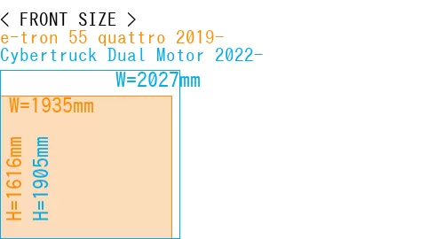 #e-tron 55 quattro 2019- + Cybertruck Dual Motor 2022-